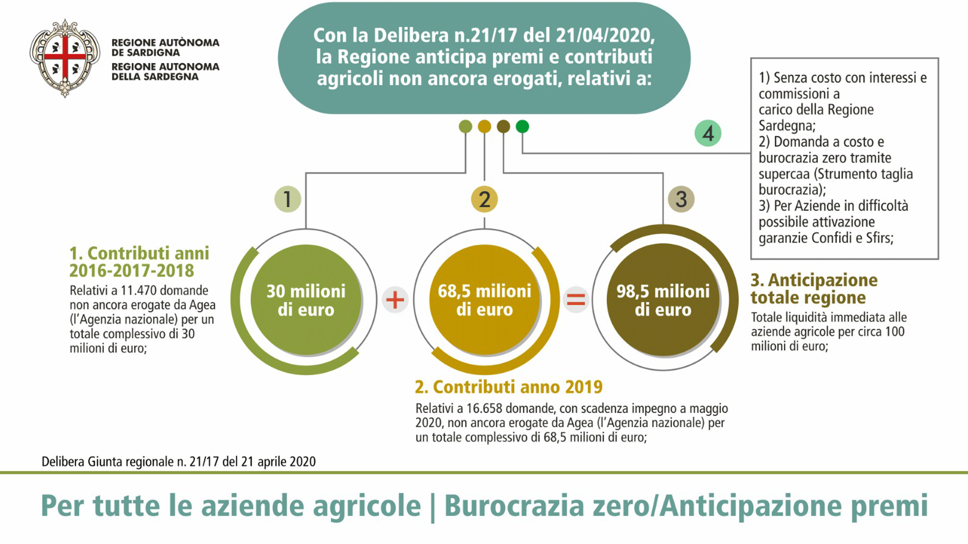 agricoltura agricoltura